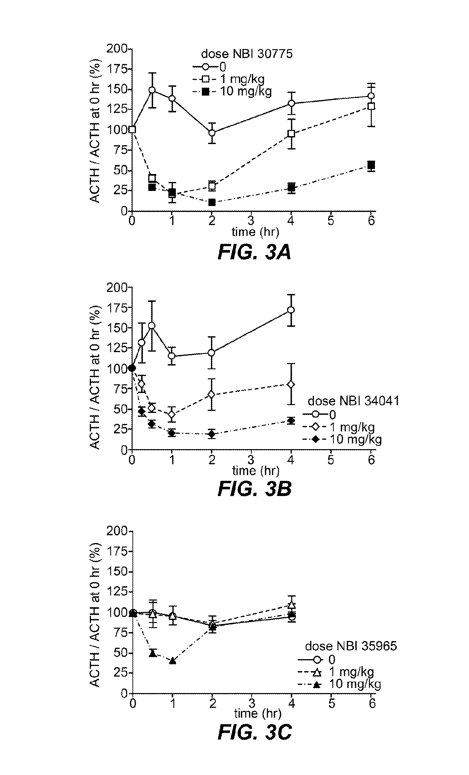 Crf1 receptor antagonists for the treatment of congenital adrenal hyperplasia