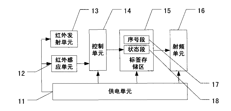 Active radio frequency identification (RFID) electronic tag and internet of things system and method for managing parking places