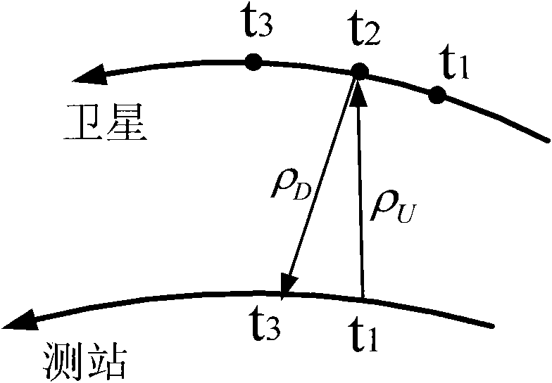 Method for confirming one-way distance in satellite laser ranging (SLR)