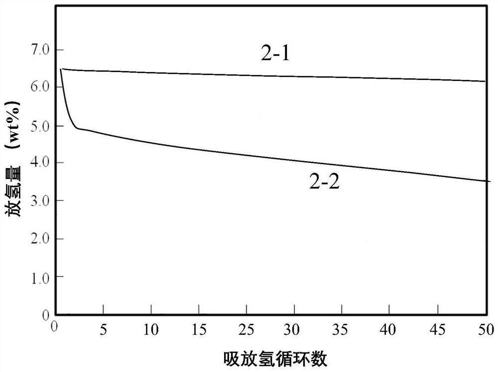 Preparation method of magnesium-based hydrogen storage material wrapped by rare earth oxide and nano boron nickel