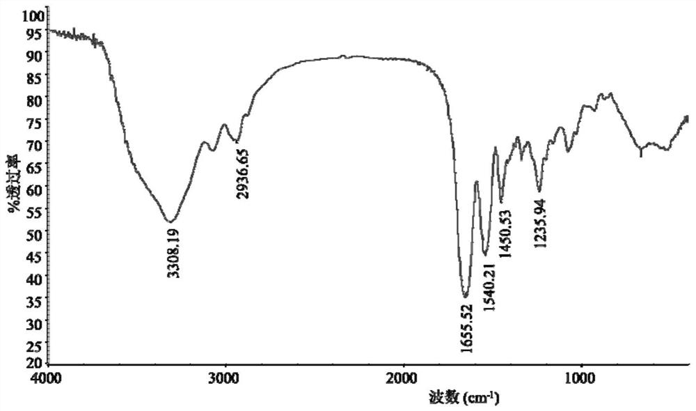 A kind of aquatic biological source cross-linked collagen composite multi-layer medical dressing