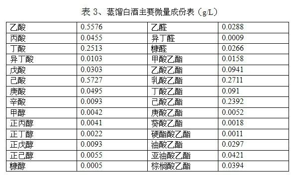 Method for making wine through grain of distiller of strong aromatic Chinese spirits by secondary fermentation and wine made by same