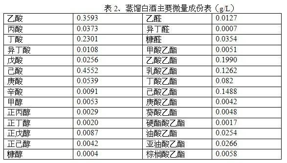 Method for making wine through grain of distiller of strong aromatic Chinese spirits by secondary fermentation and wine made by same