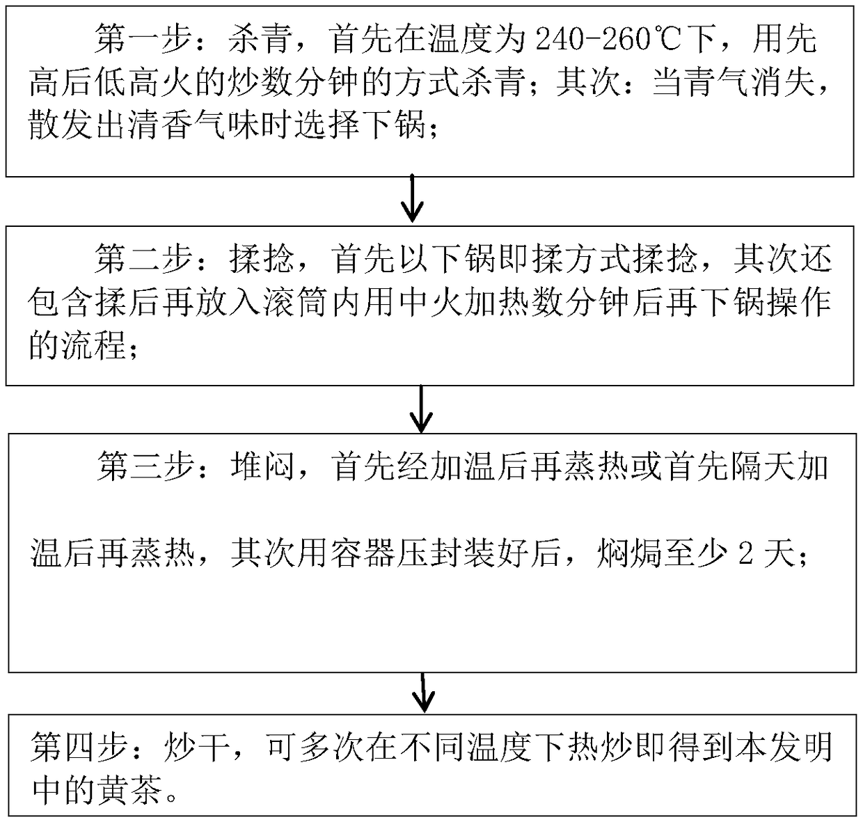 Process for processing yellow tea