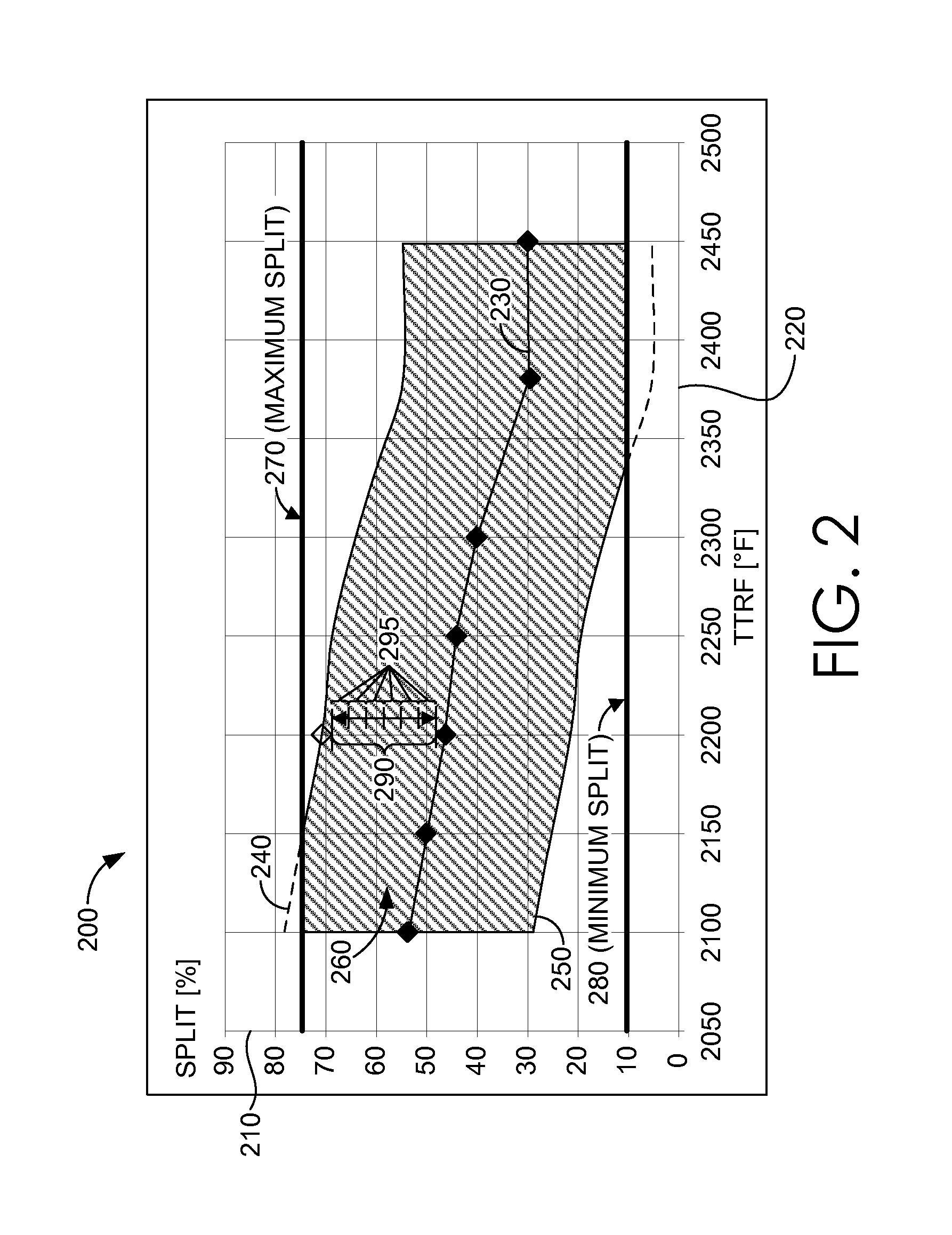 Dynamic tuning of a gas turbine engine to detect and prevent lean blowout