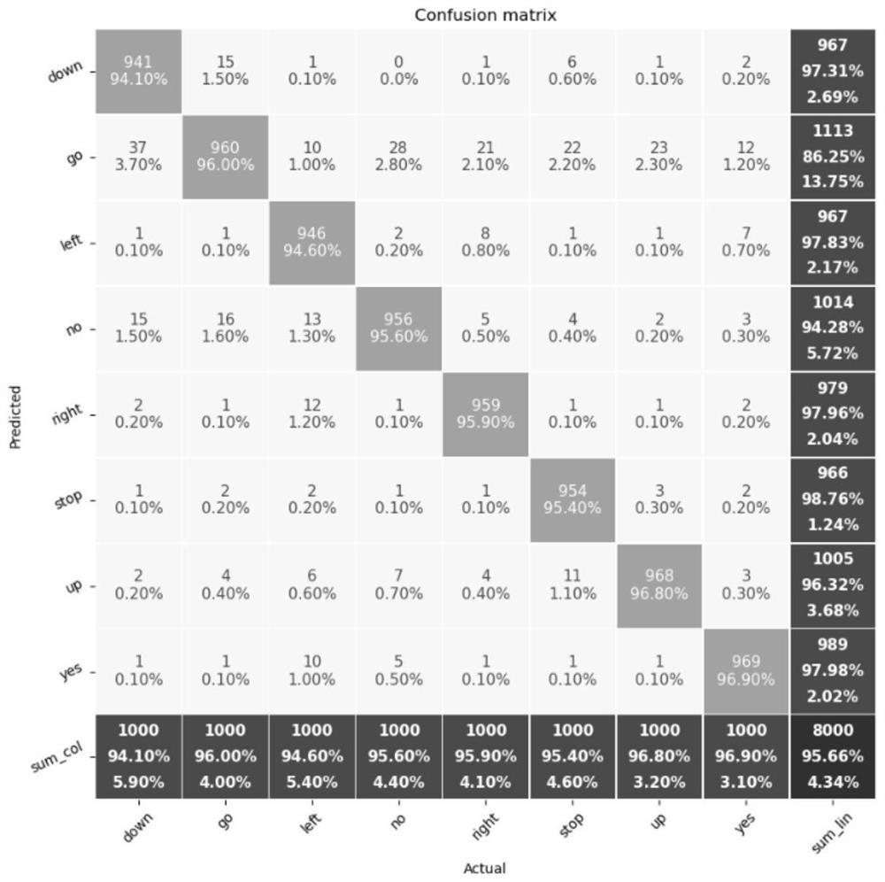 General directional voice confrontation sample generation method and system, medium and equipment