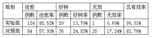 Traditional Chinese medicine preparation for treating biliary ascariasis and preparation method