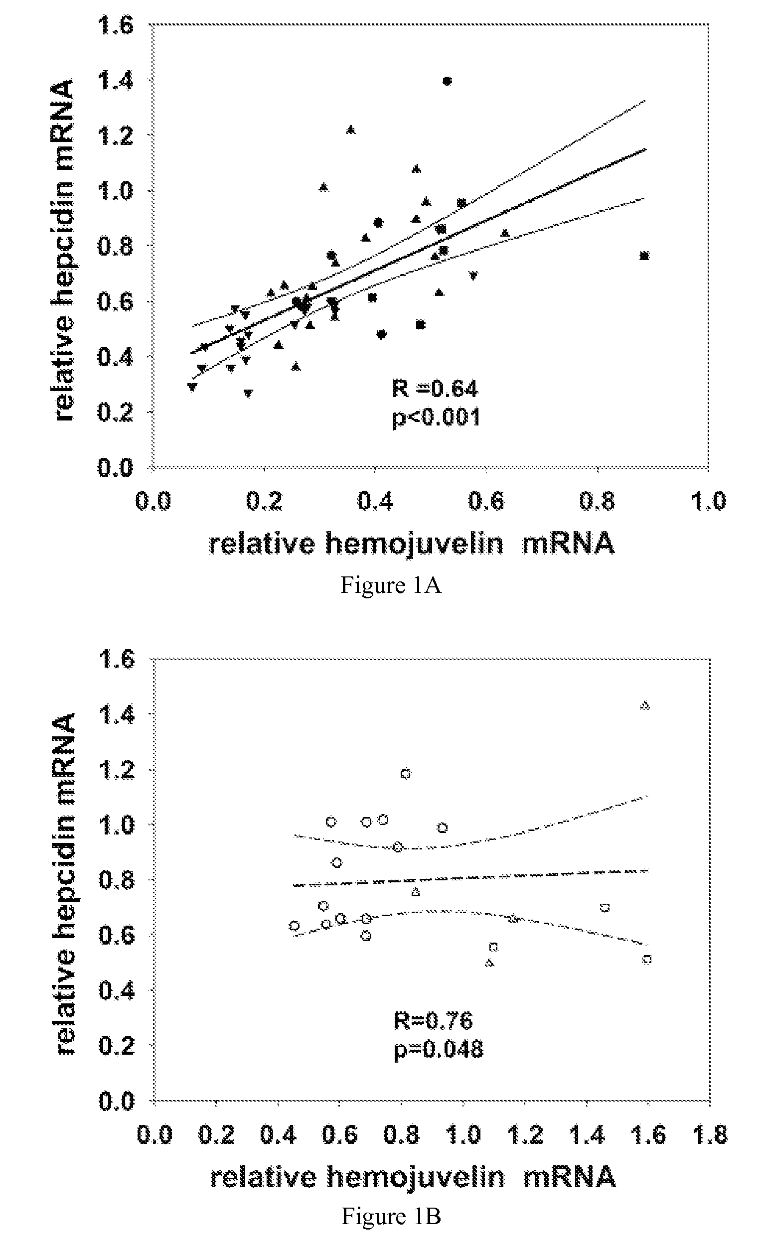 Competitive Regulation of Hepcidin mRNA by Soluble and Cell-Associated Hemojuvelin