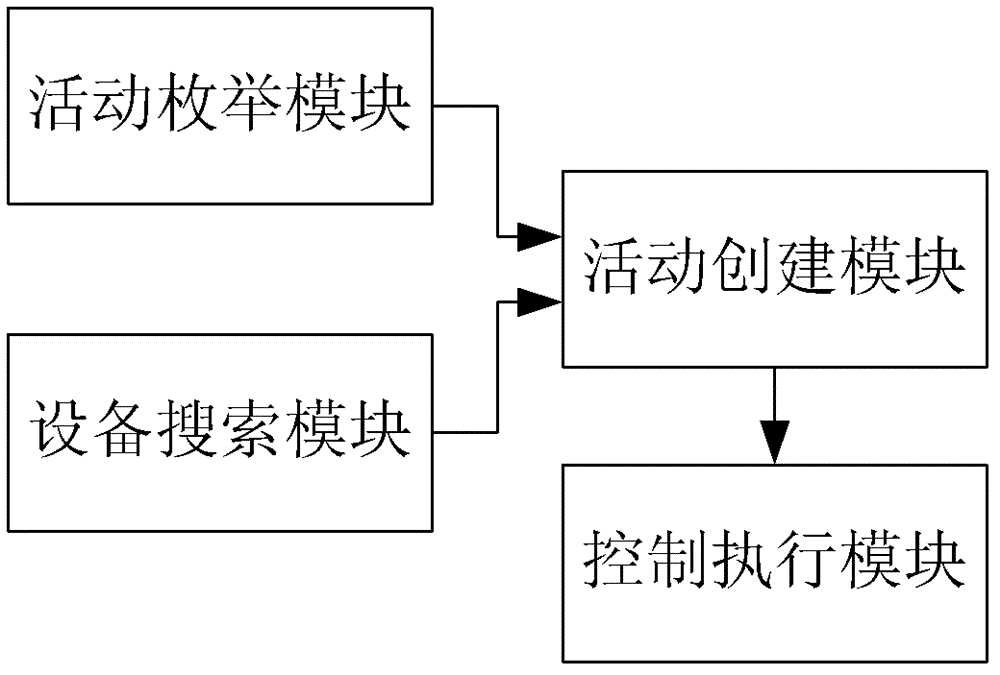 A fault injection method and system