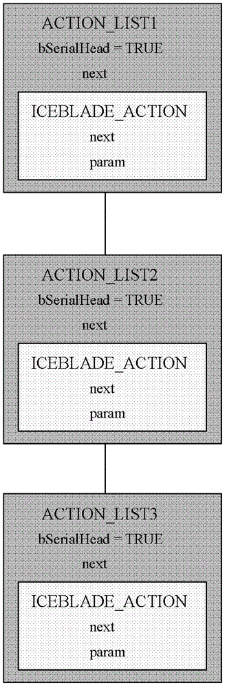 A fault injection method and system