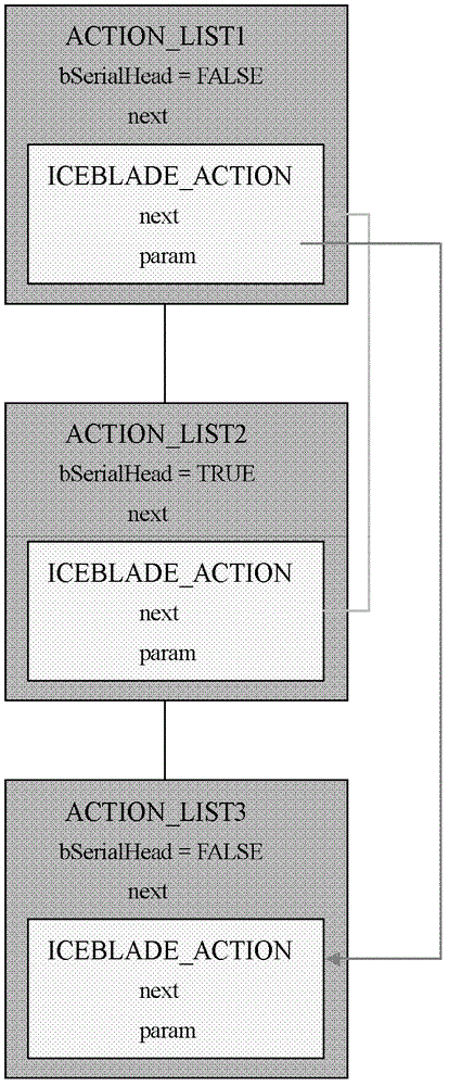 A fault injection method and system