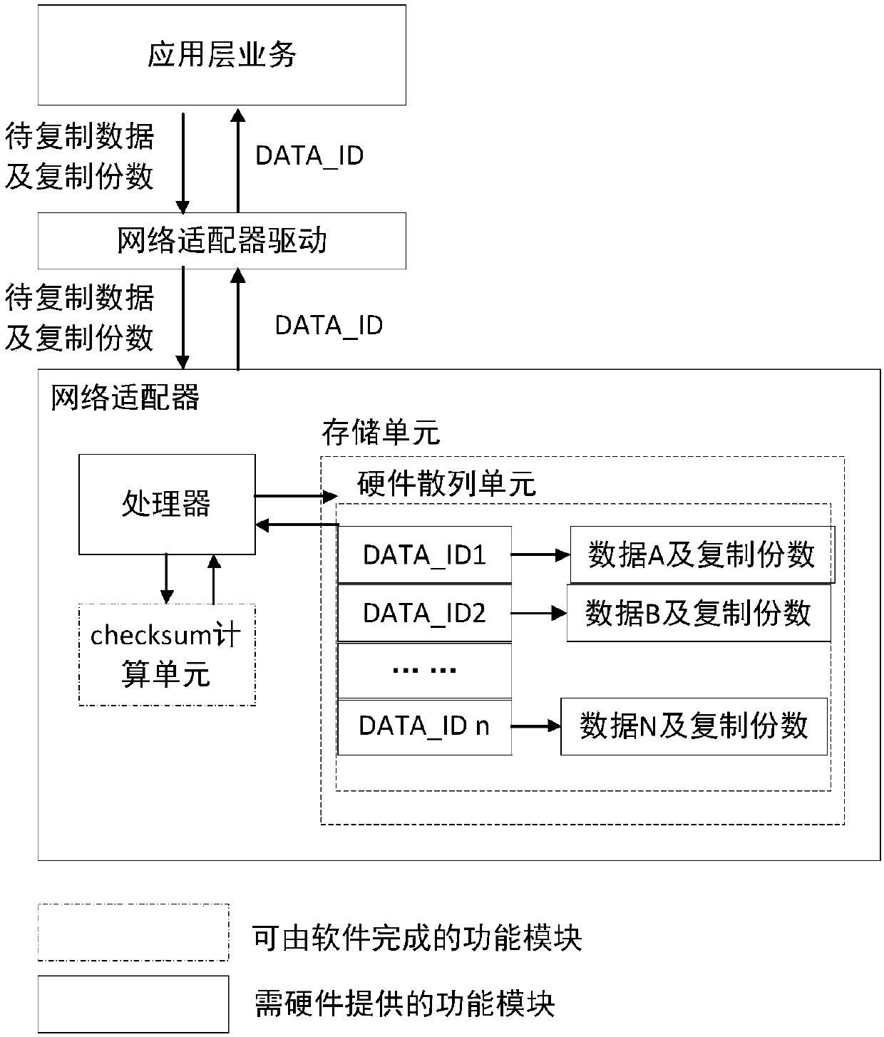 Message replication method and novel network adapter supporting message replication function