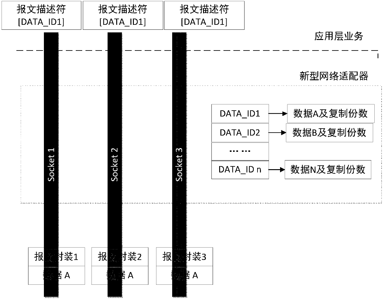 Message replication method and novel network adapter supporting message replication function