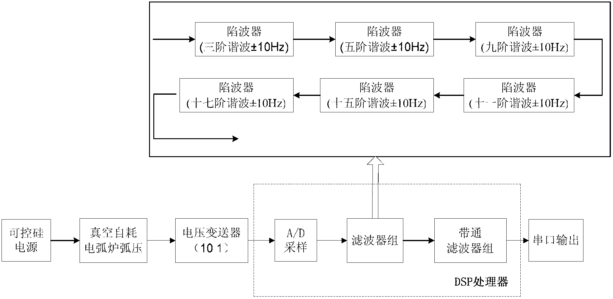 Vacuum self-electricity-consumption arc furnace molten drop test method based on a silicon-controlled power supply