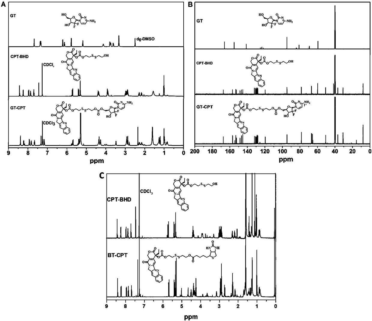 Reduced responsive drug-drug conjugate preparation method