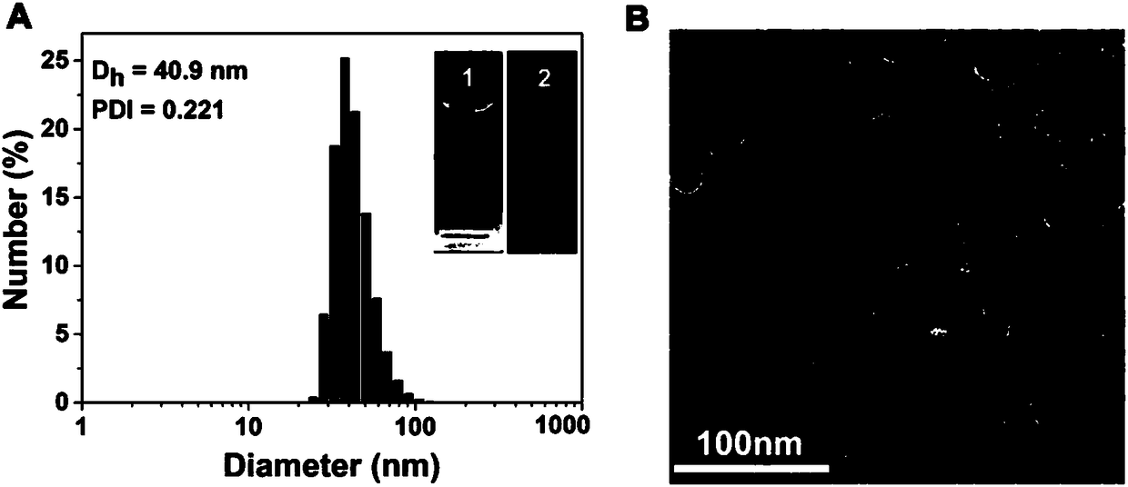 Reduced responsive drug-drug conjugate preparation method