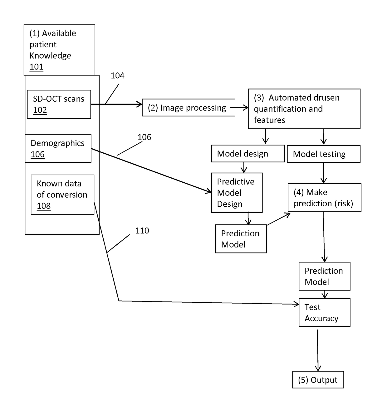 Method and system for evaluating progression of age-related macular degeneration