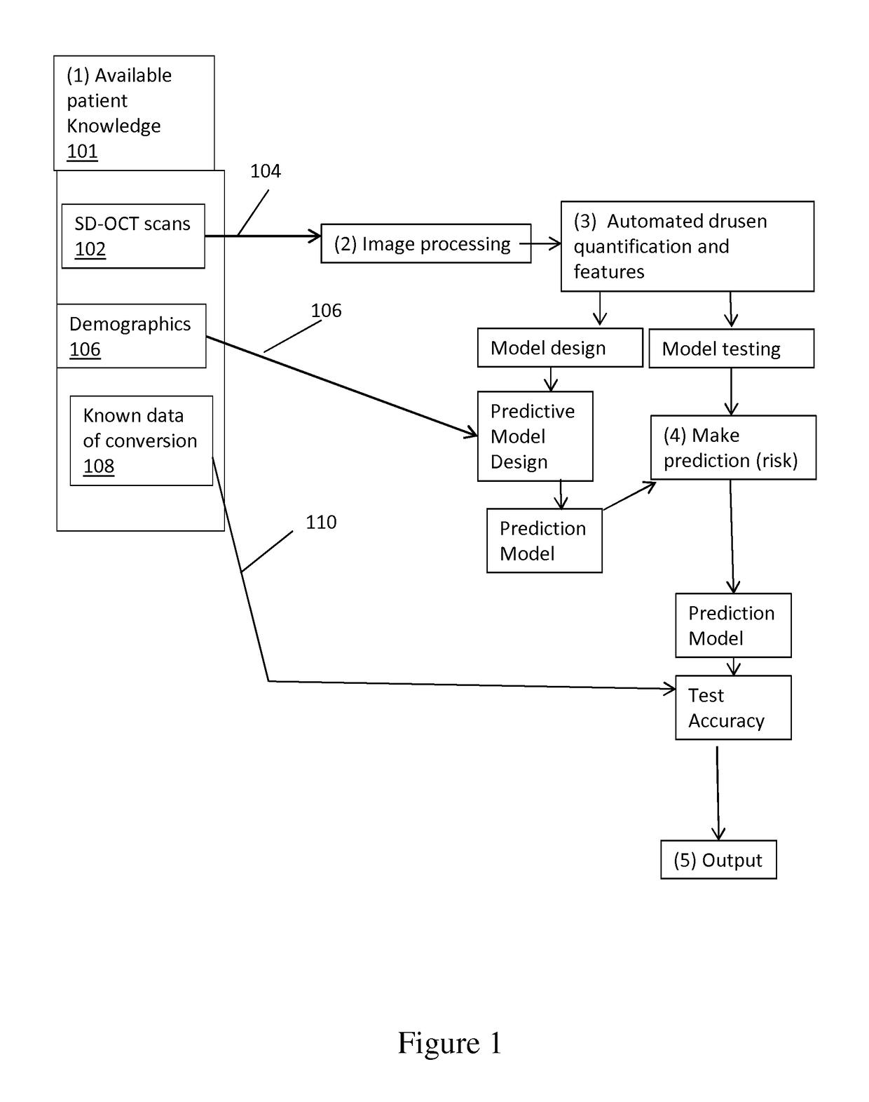 Method and system for evaluating progression of age-related macular degeneration