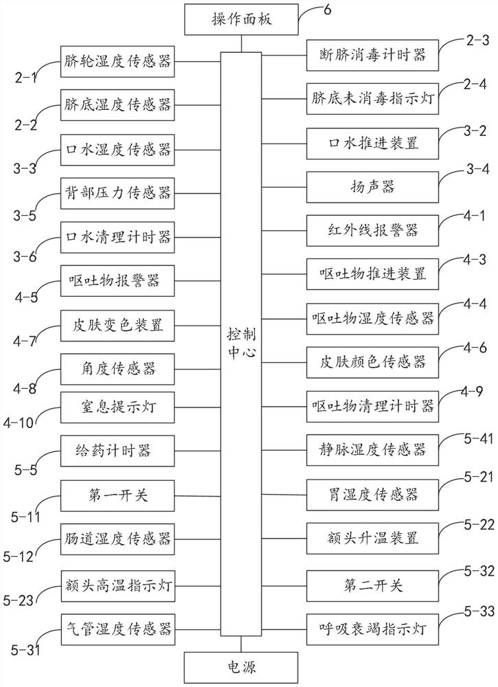 An infant care training simulation device, system and method of use for teaching