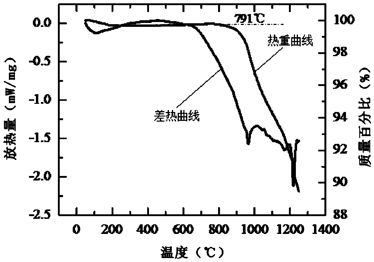 A kind of iron-based superconducting joint and preparation method thereof