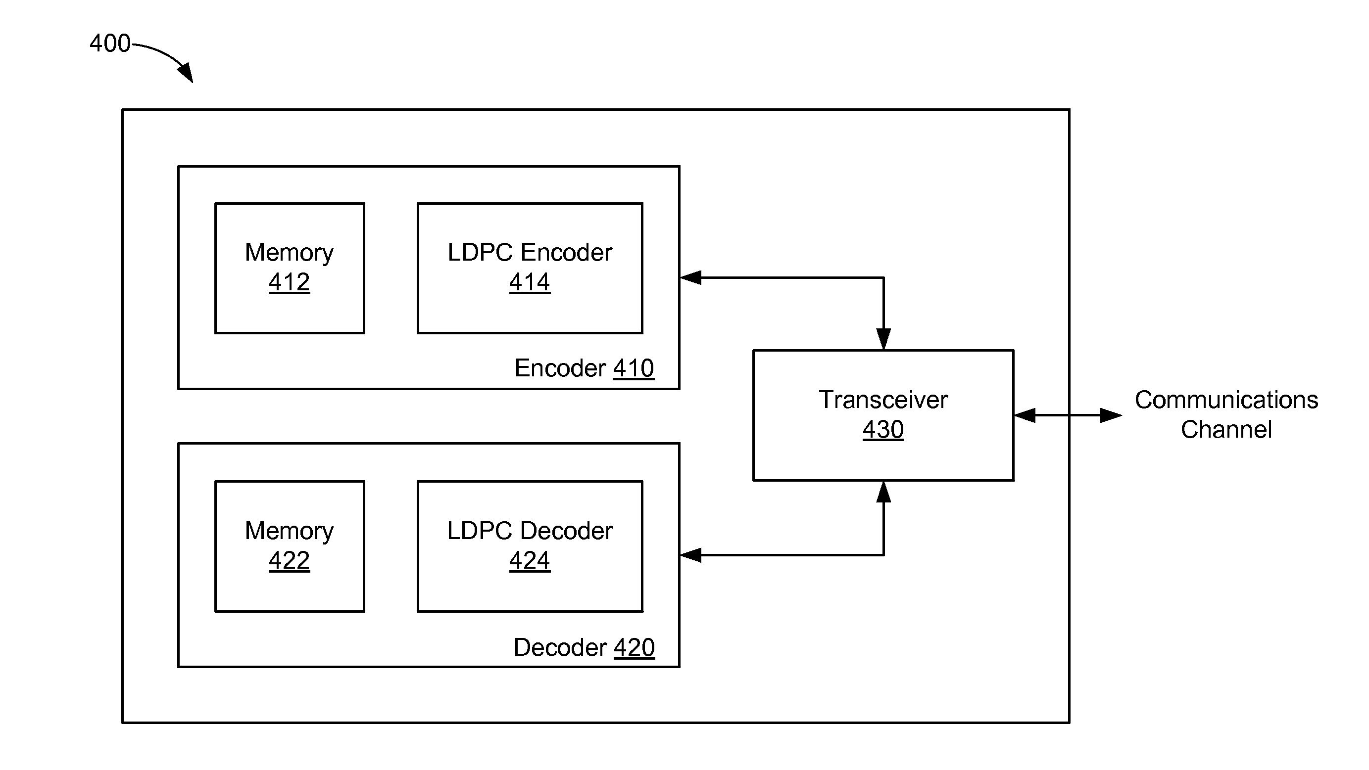 LDPC design for high rate, high parallelism, and low error floor