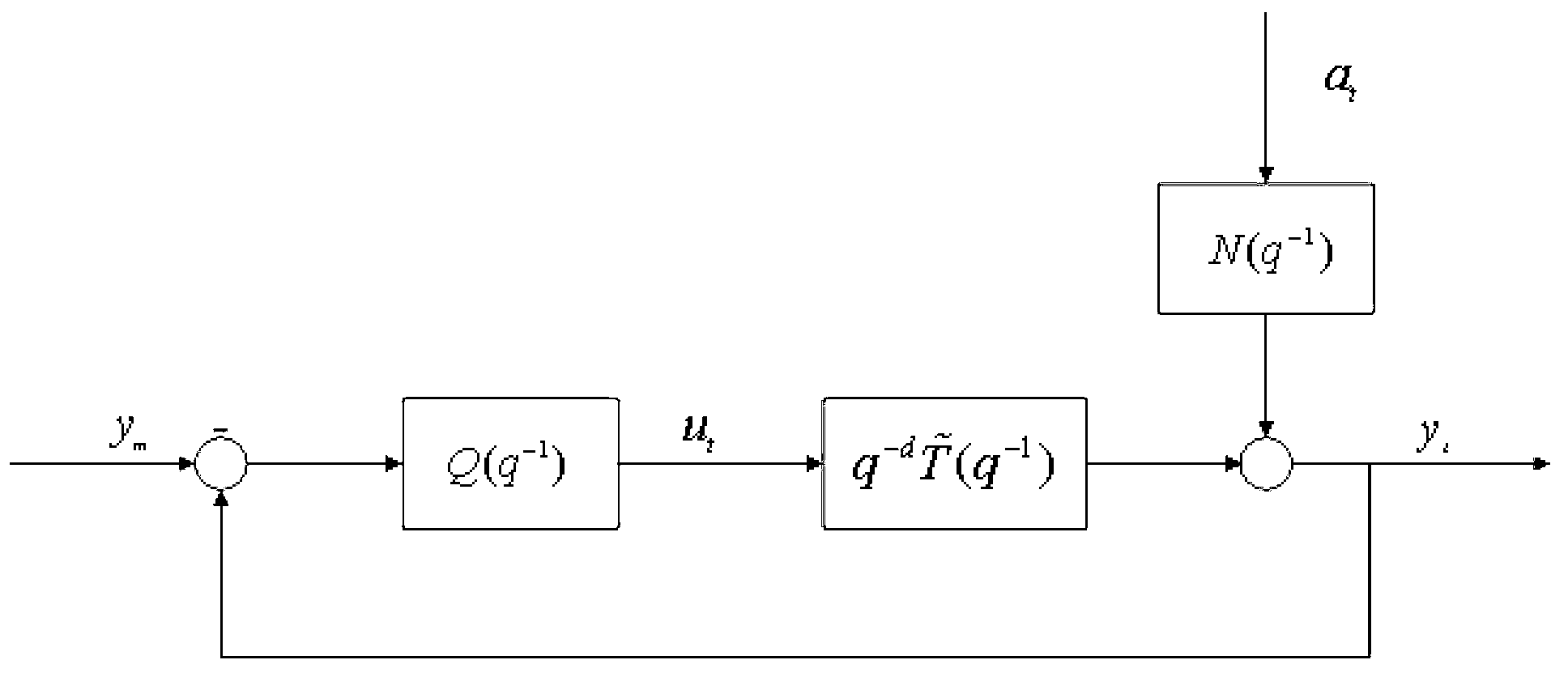 Time variant disturbance control system performance evaluation method based on control of multi-model hybrid minimum variance