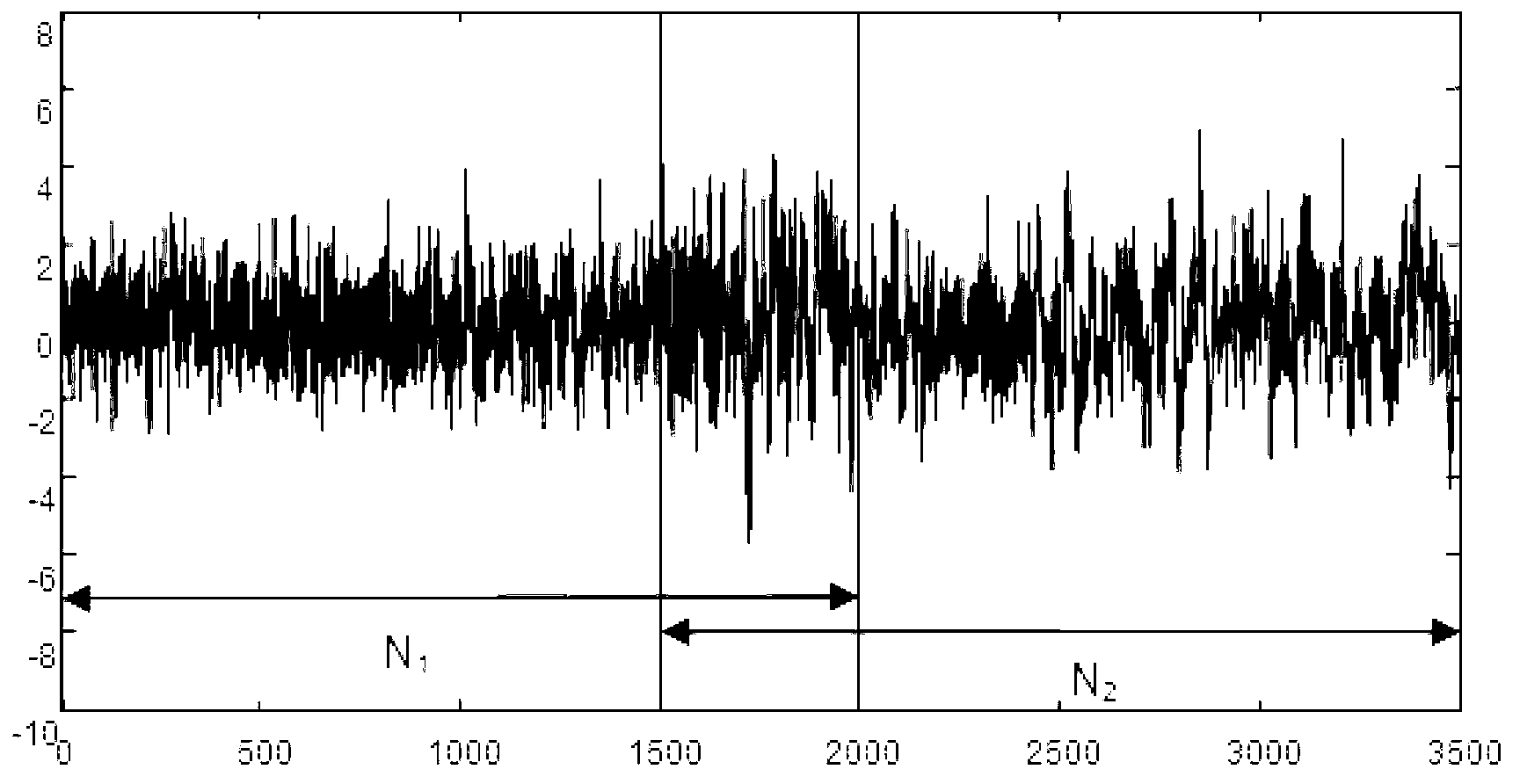 Time variant disturbance control system performance evaluation method based on control of multi-model hybrid minimum variance