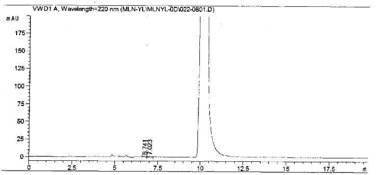 Method for crystallizing milrinone