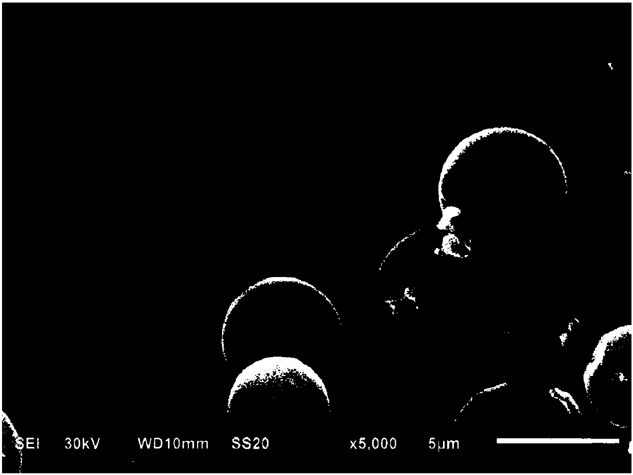 Preparation method and application of nitrogen-doped starch-based activated carbon microsphere material