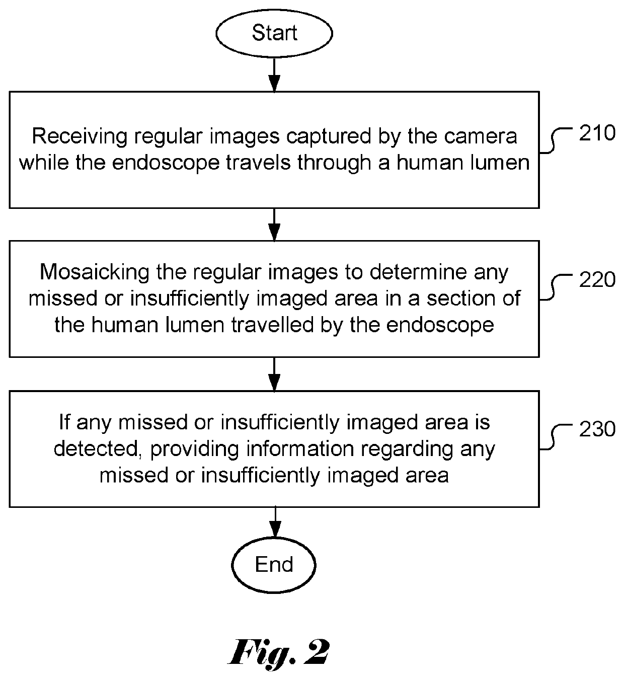 Method and Apparatus for Detecting Missed Areas during Endoscopy