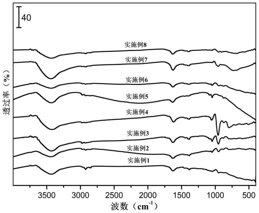 Molybdenum-based catalyst, preparation method and application thereof