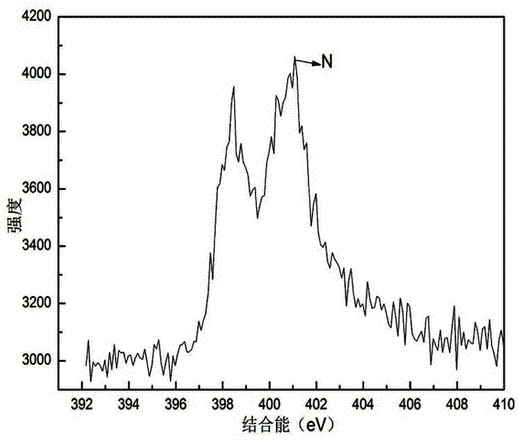 Preparation method and application of sludge activated carbon