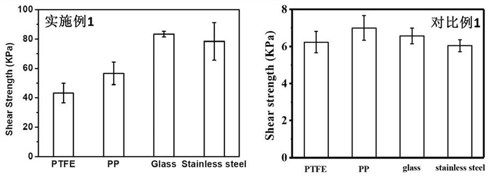 Preparation method of a cellulose-based underwater adhesive hydrogel