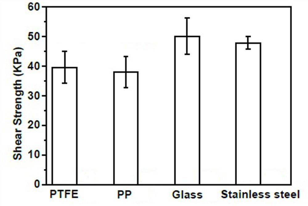 Preparation method of a cellulose-based underwater adhesive hydrogel