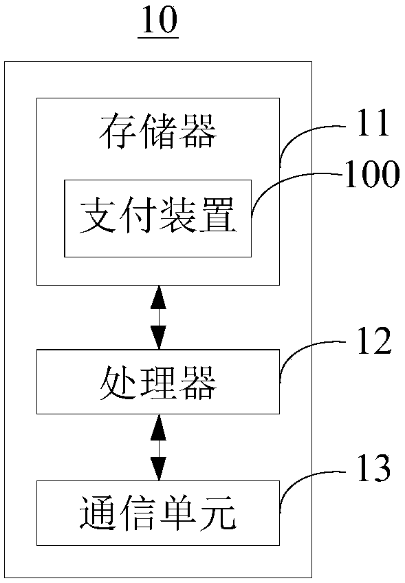 Payment method and payment device