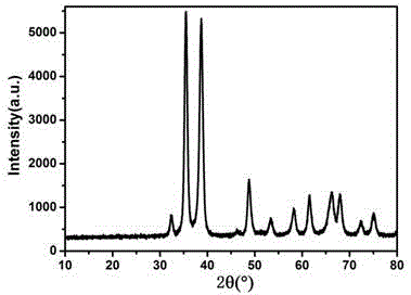 Preparation method of porous-graded sphere activated copper oxide powder