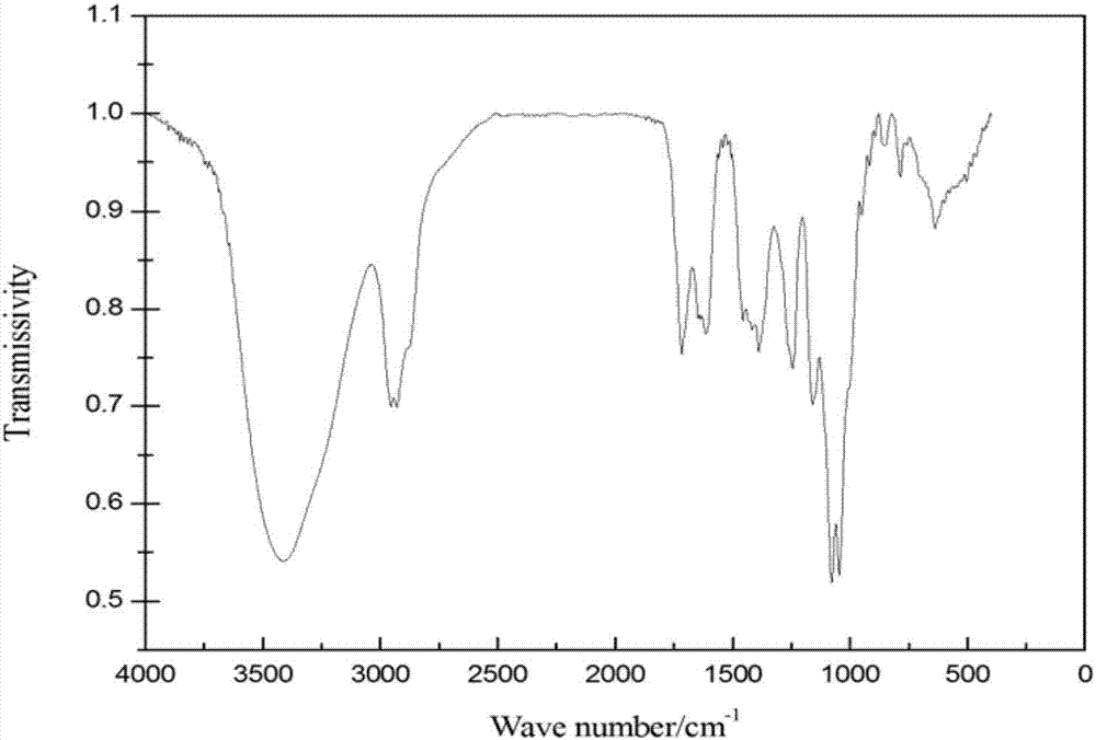 Tea seed saponin as well as preparation method and application thereof