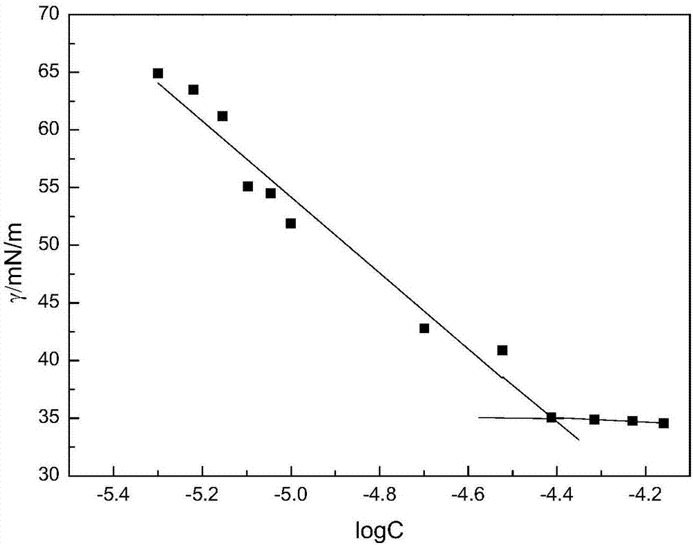 Tea seed saponin as well as preparation method and application thereof