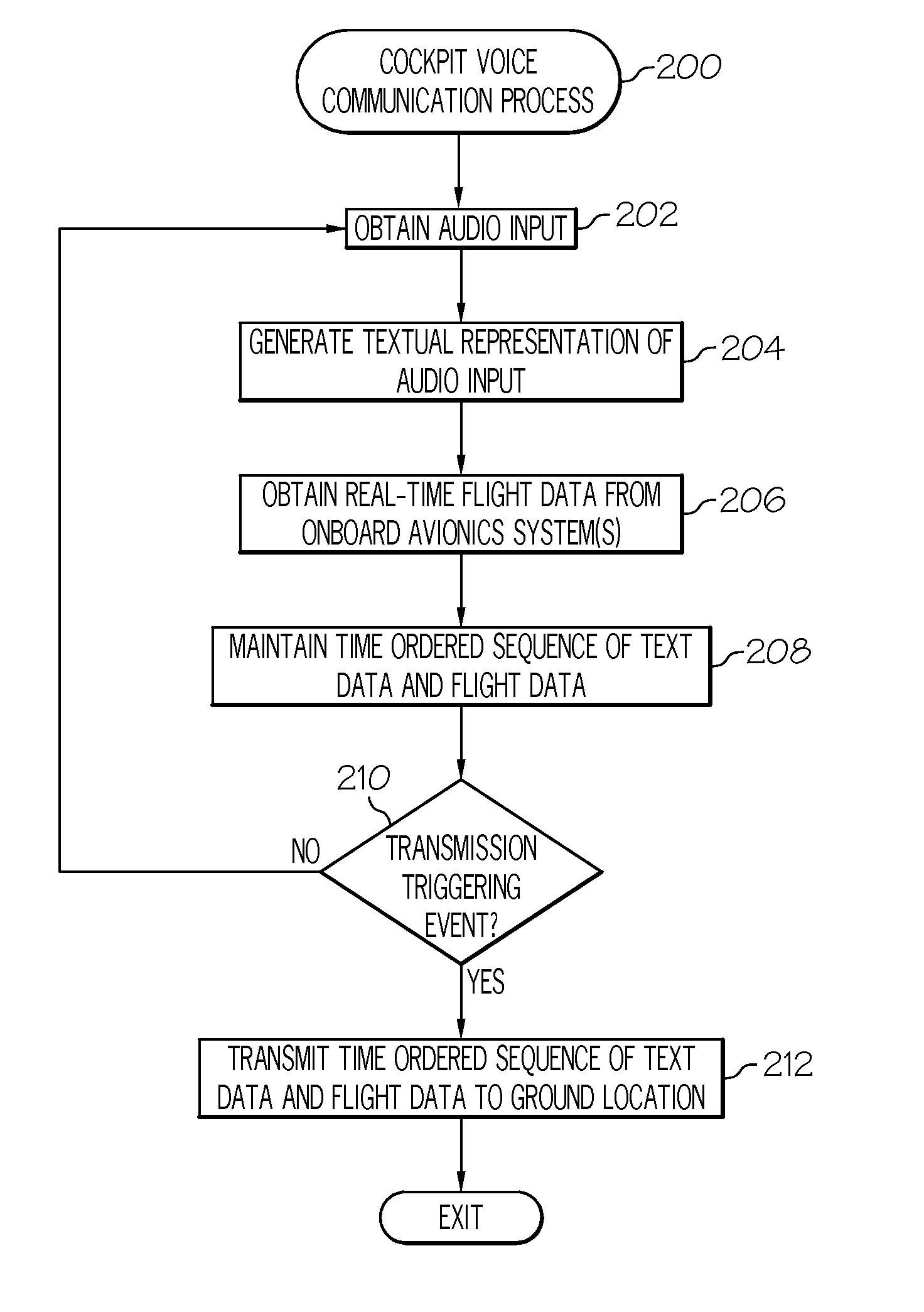 Methods and systems for communicating audio captured onboard an aircraft