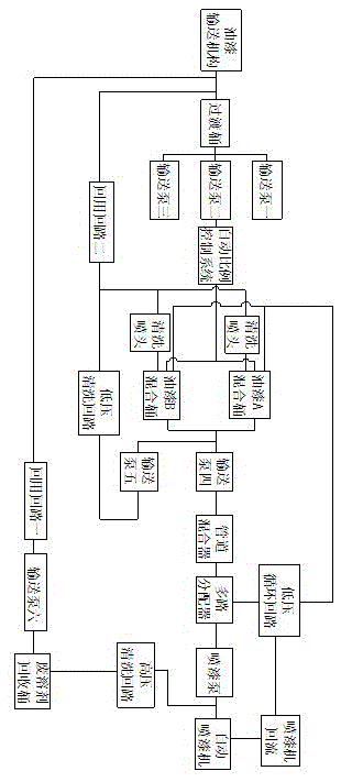 A kind of container paint automatic intelligent paint mixing conveying system and using method