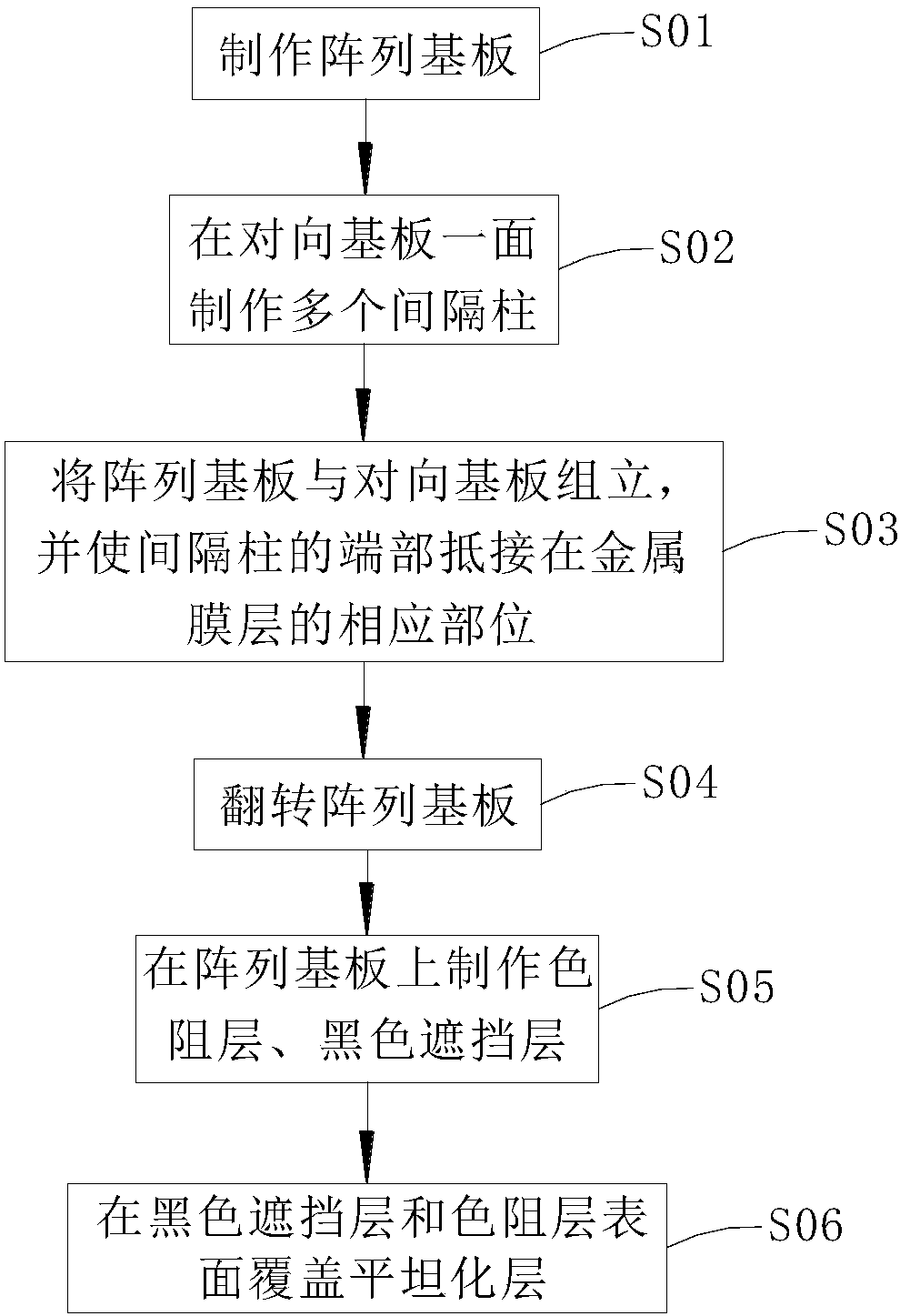 Narrow frame display panel, manufacturing method thereof and display device