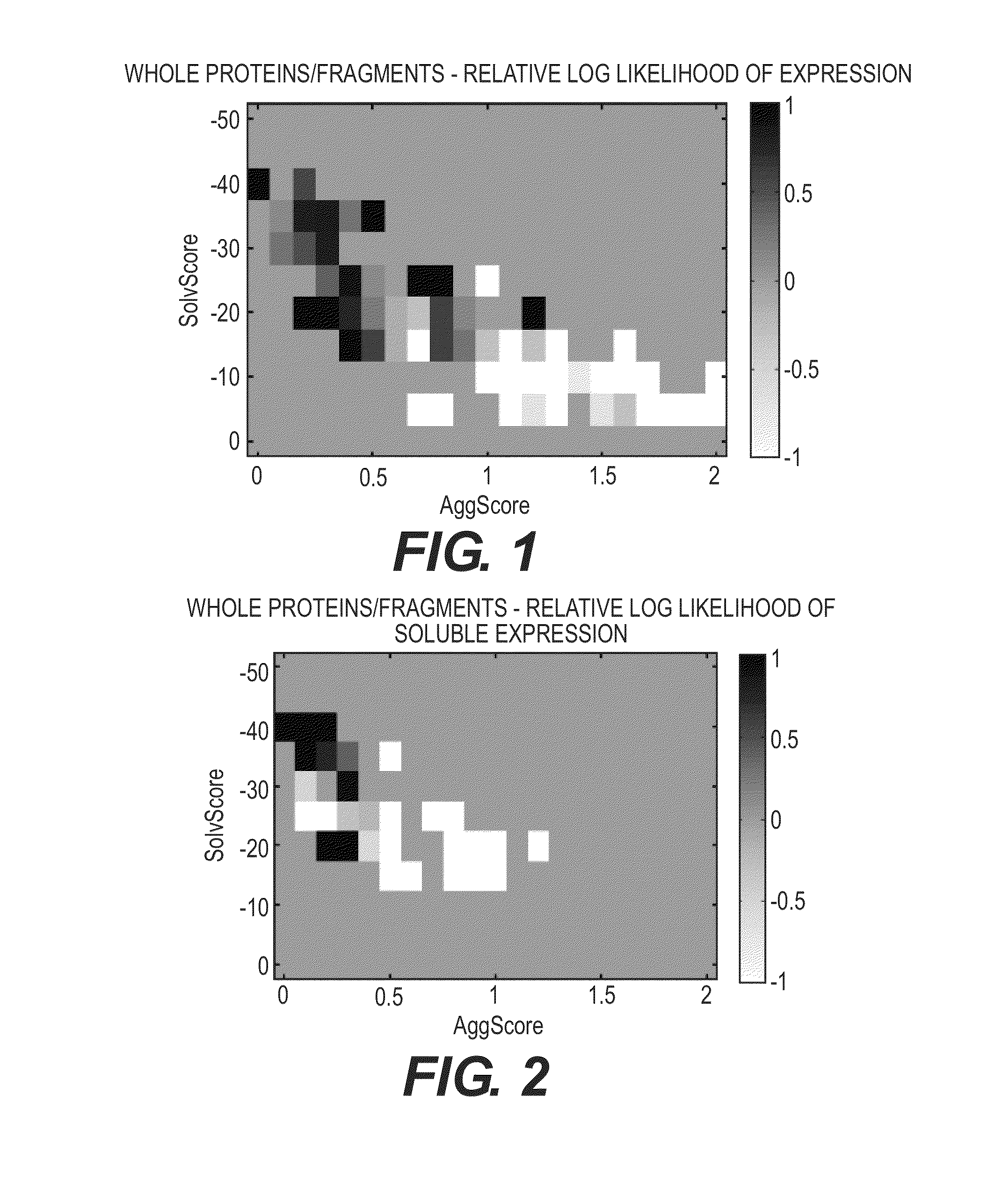 Charged Nutritive Proteins and Methods