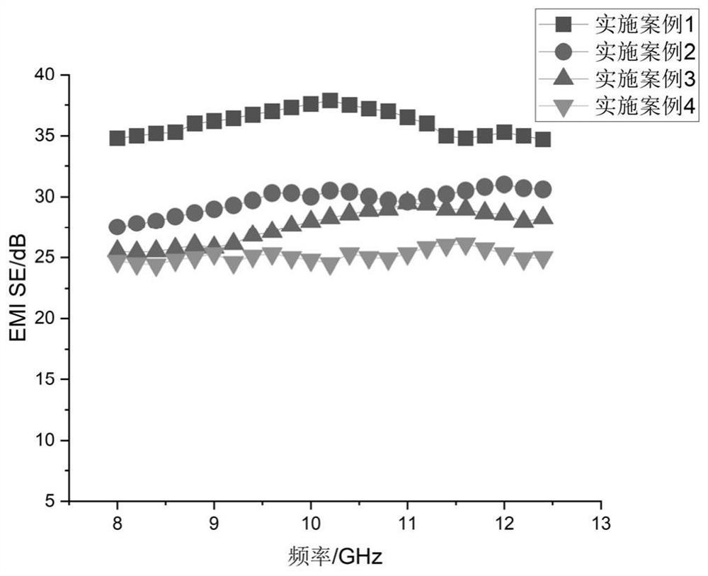 Wire of 3D printing polylactic acid/conductive filler electromagnetic shielding composite material, preparation method and application