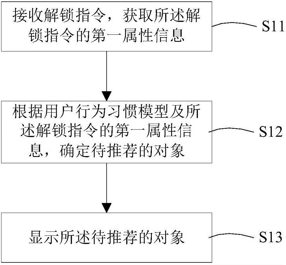 Application recommendation method and device