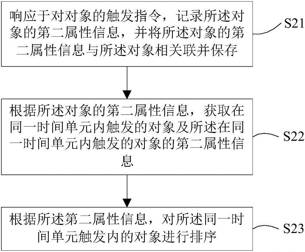 Application recommendation method and device