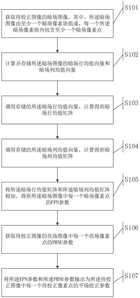 Flat field correction parameter acquisition method and device