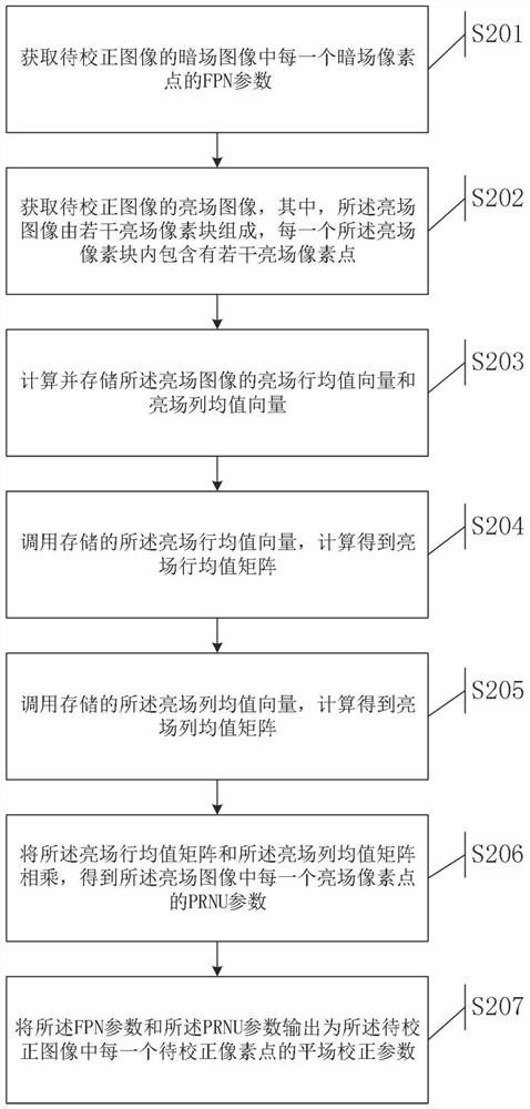 Flat field correction parameter acquisition method and device