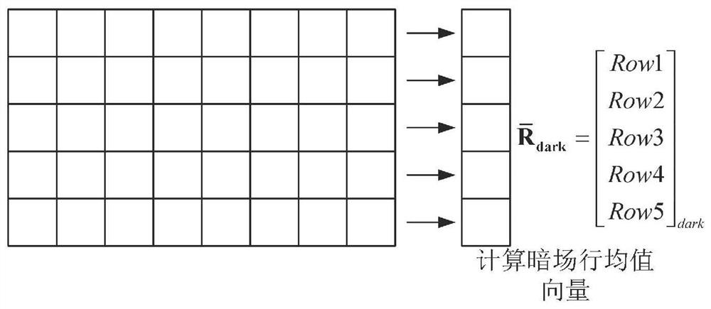 Flat field correction parameter acquisition method and device