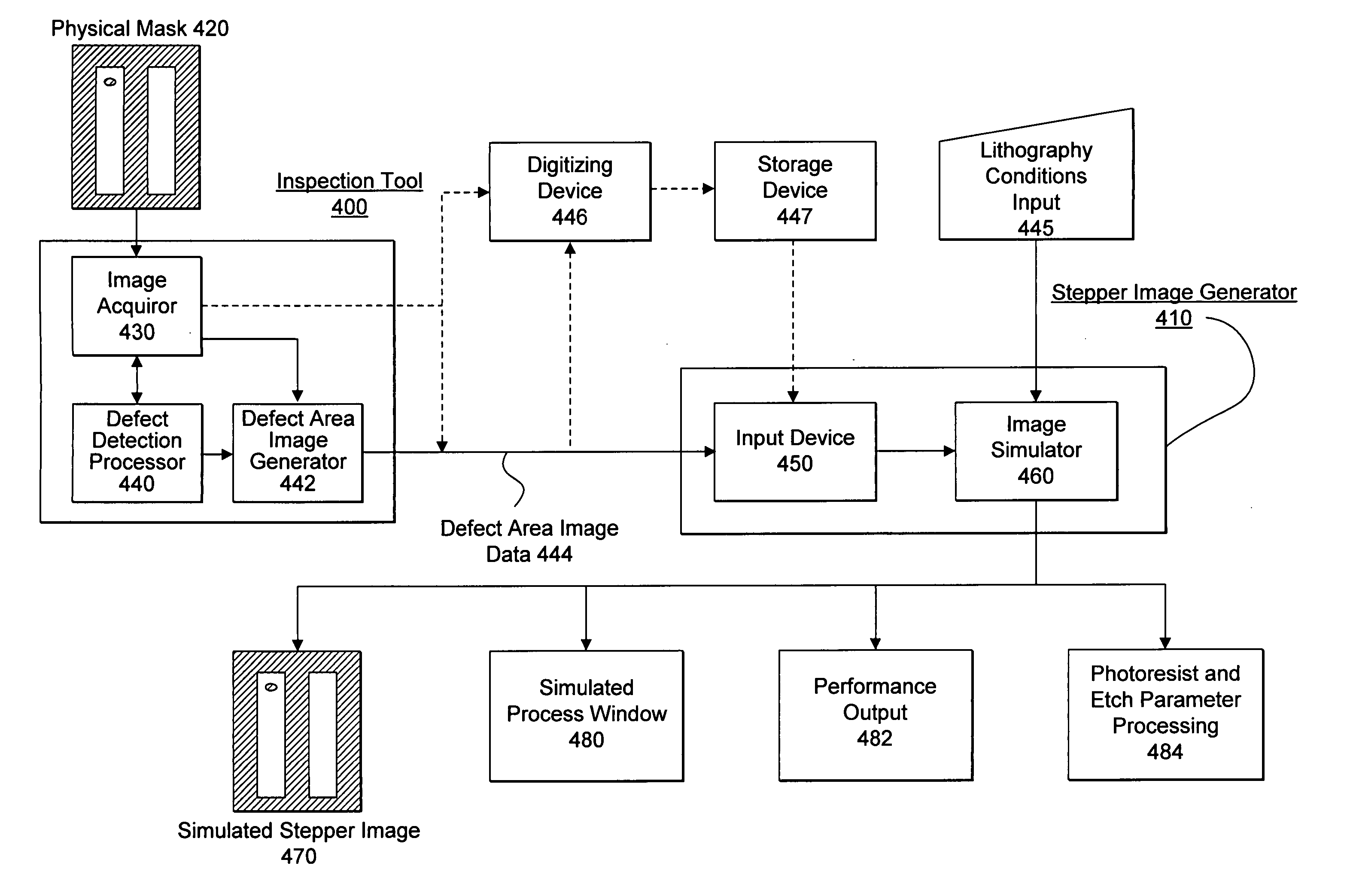 Visual inspection and verification system