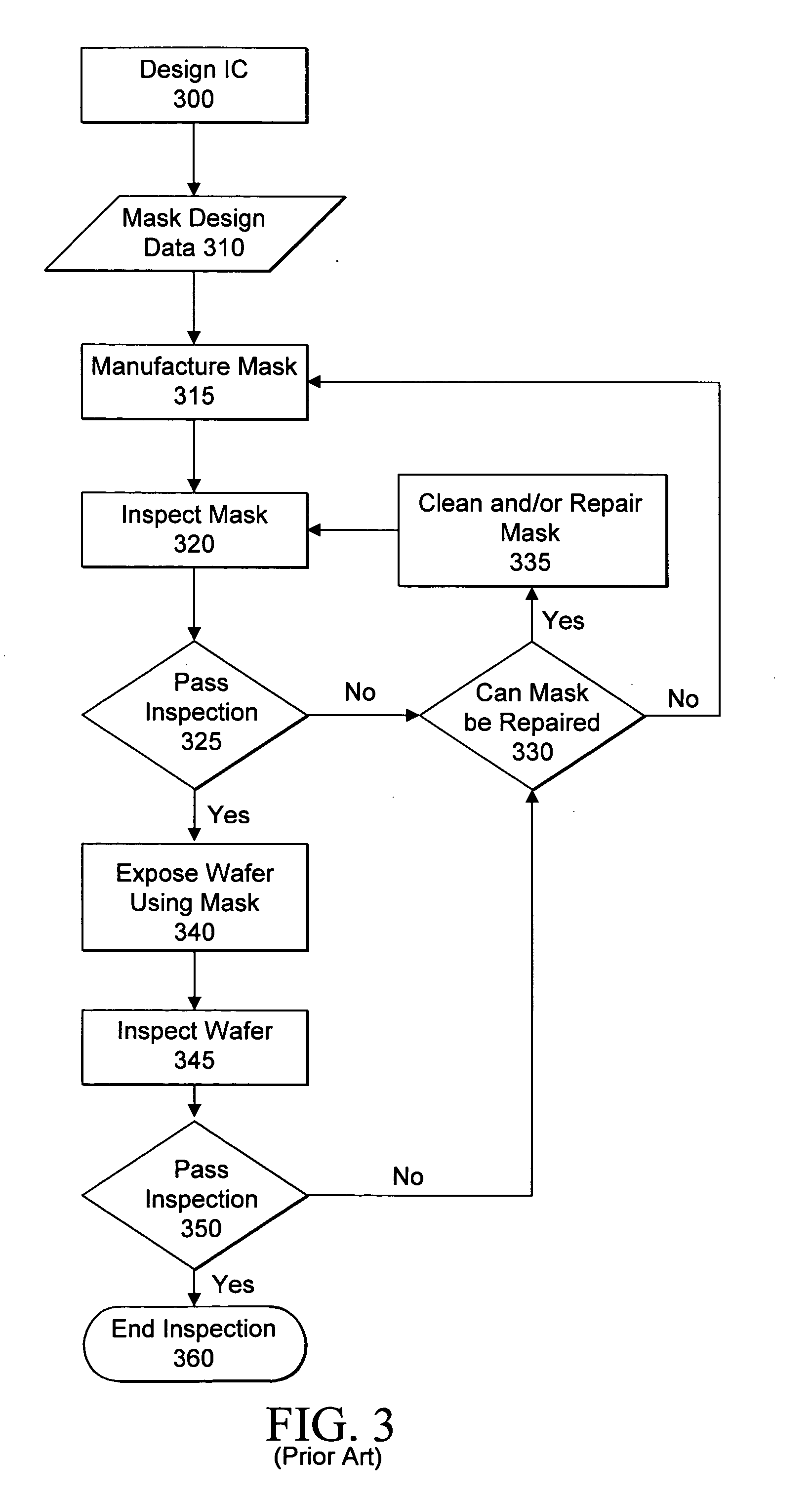 Visual inspection and verification system